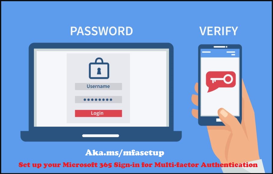 What is Multifactor Authentication