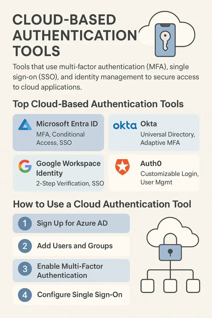 Cloud-Based Authentication Tools