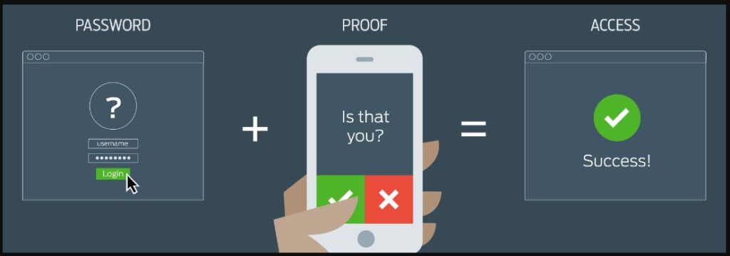 multifactor authentication